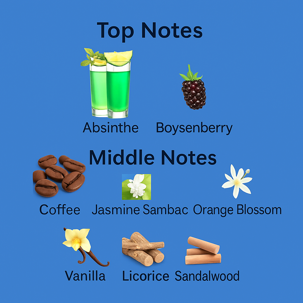 Chart of top and middle notes with corresponding images and labels on a blue background