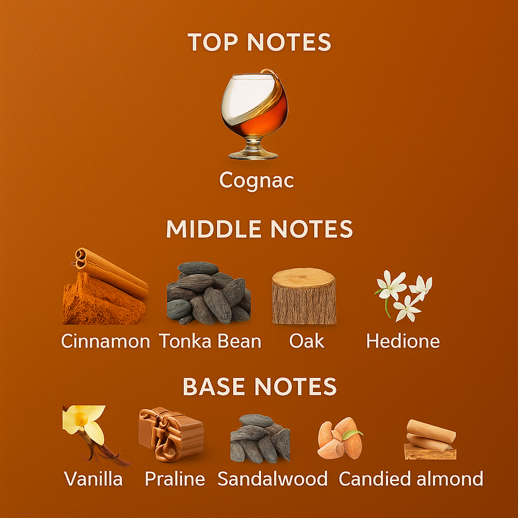 Chart of top, middle, and base notes for cognac on an orange background