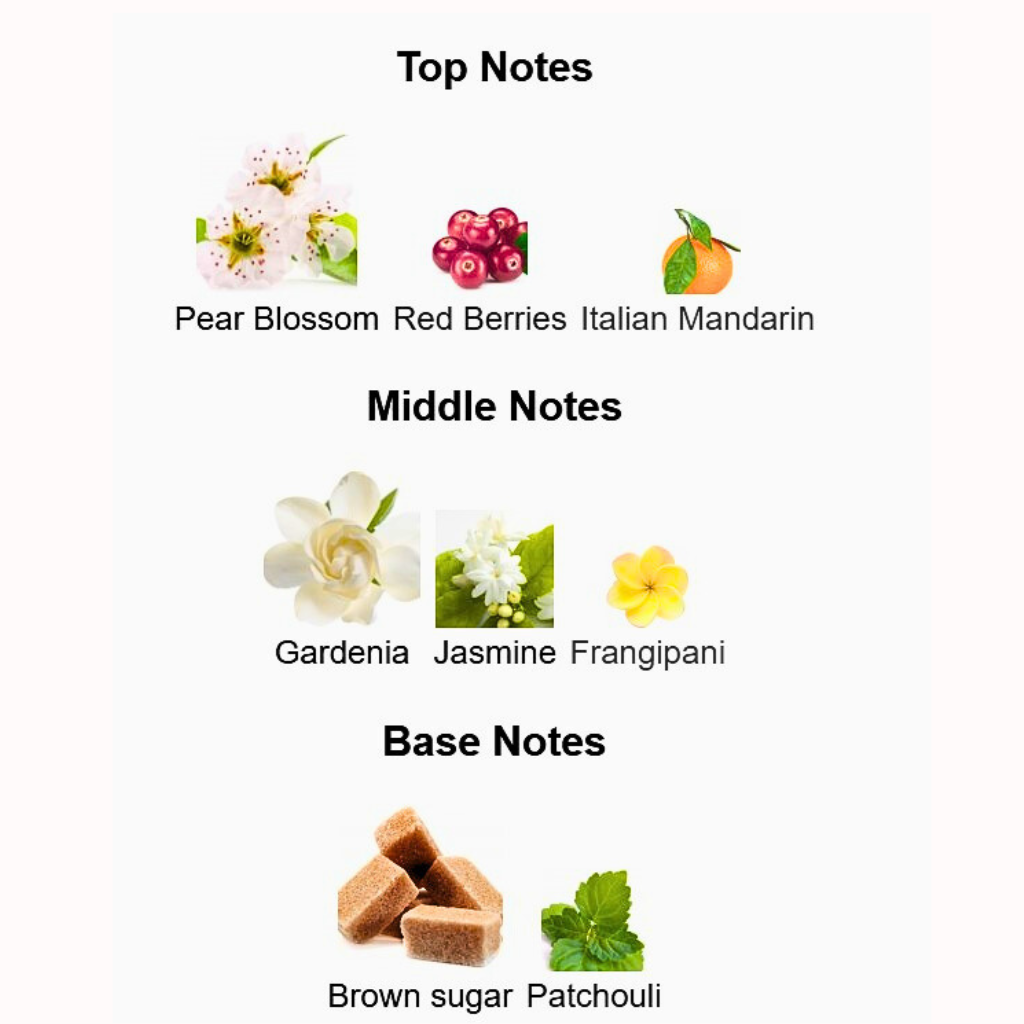 Y31 Inspired by Gucci Flora " Gorgeous Gardenia" Yakobi Fragrance