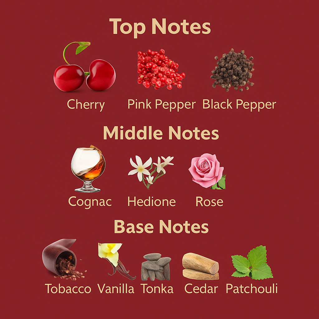 Chart of top, middle, and base notes with corresponding images on a red background